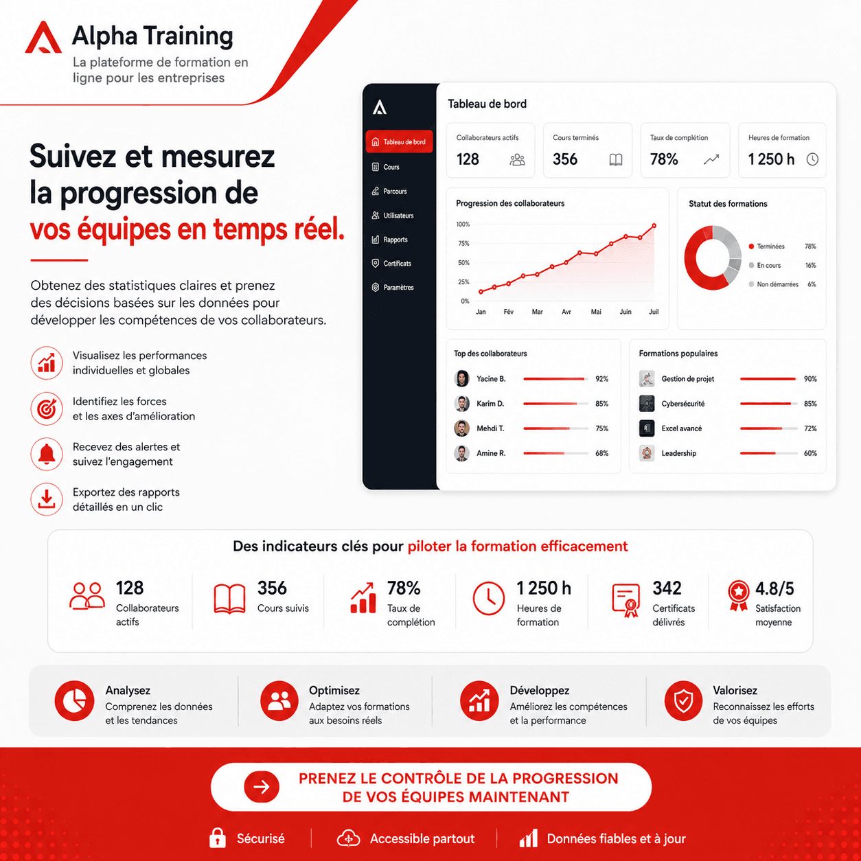 Tableau de bord de reporting et de performance Alpha Training