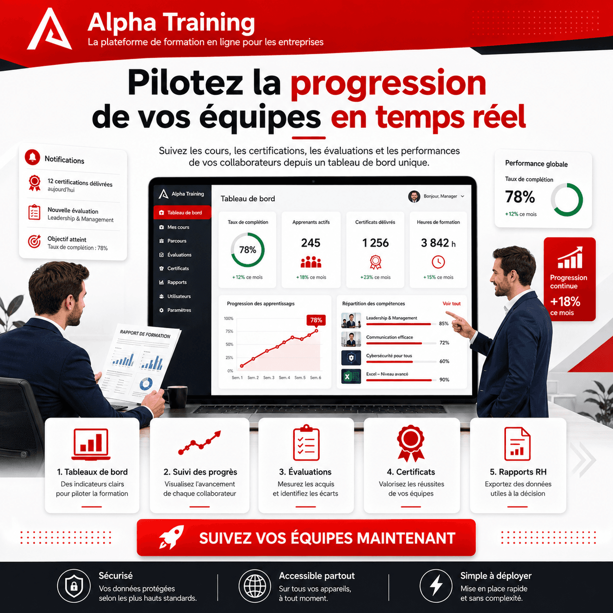 Tableau de bord Alpha Training affichant la progression des collaborateurs en temps réel